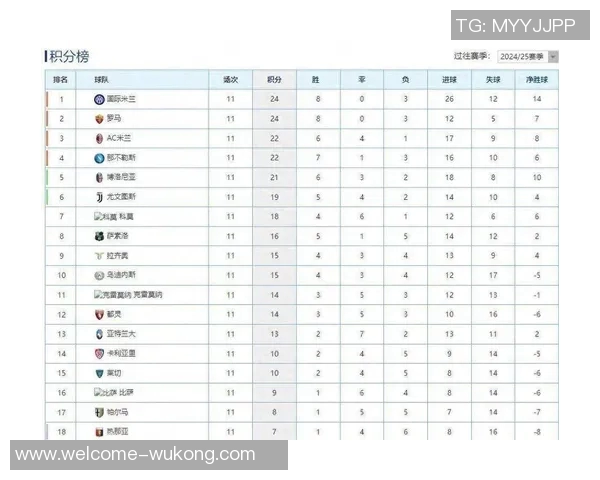 意甲积分榜更新国米领跑米兰紧随其后那不勒斯紧逼争夺前列位置